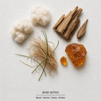 Le Labo Bergamote 22 Eau de Parfum base-notes