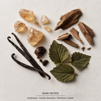 Sauvage Eau de Parfum base-notes