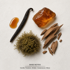 Ombre Leather Eau de Parfum base-notes