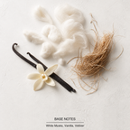 Delina La Rosée Eau de Parfum base-notes
