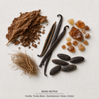 Le Male Eau de Toilette base-notes